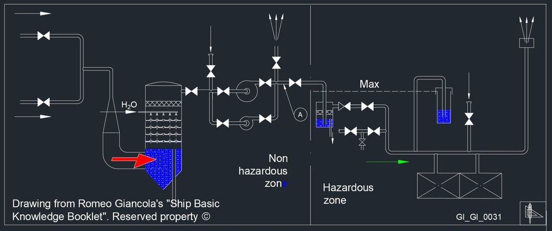 Impianto GI con caldaia  a vapore
