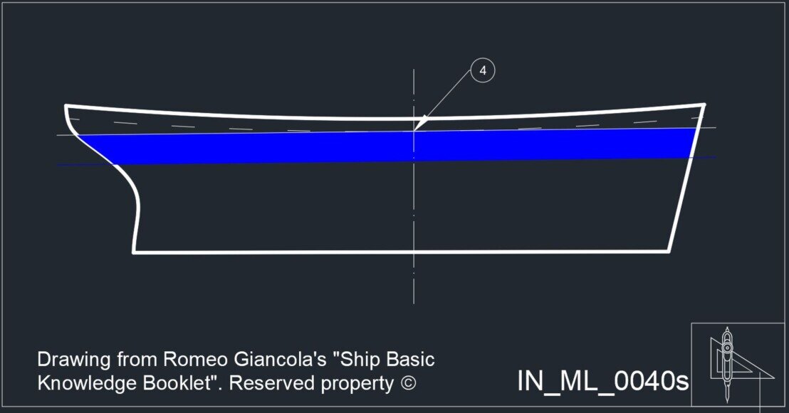 Sovraimmesrsione alla margin line