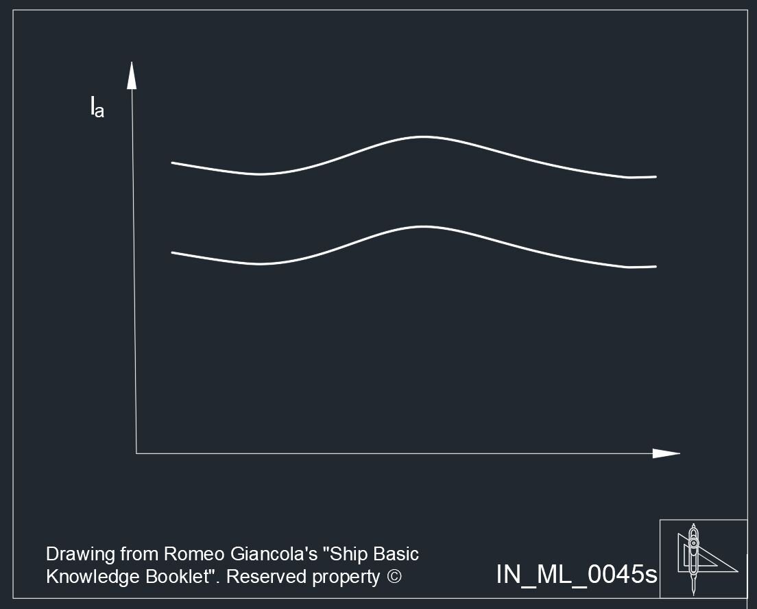 service criterion cargo ship