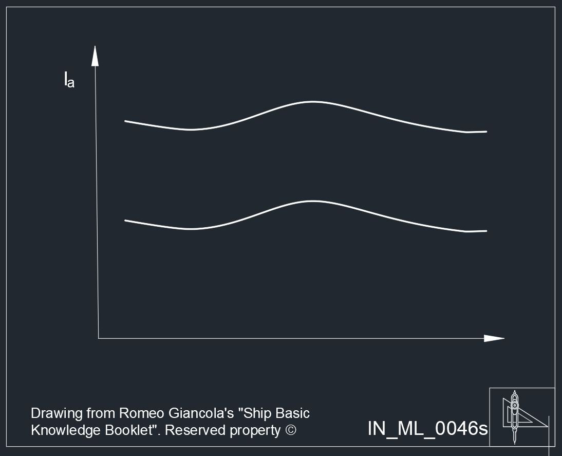 Pax service criterion