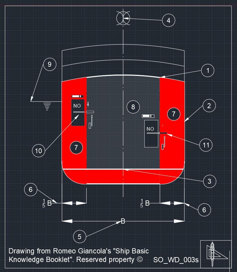 Zone di penetrazione
