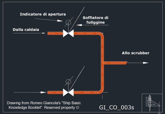 Derivazione gas