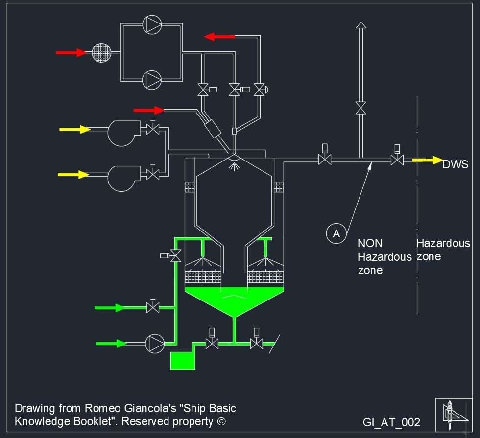 Impianto autonomo generazione gas inerte