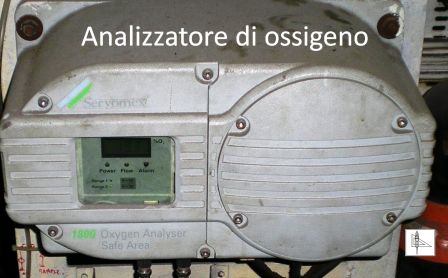 o2 analzer