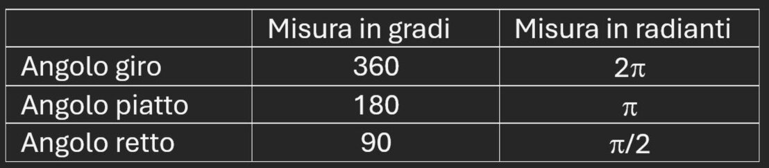 gradi radianti