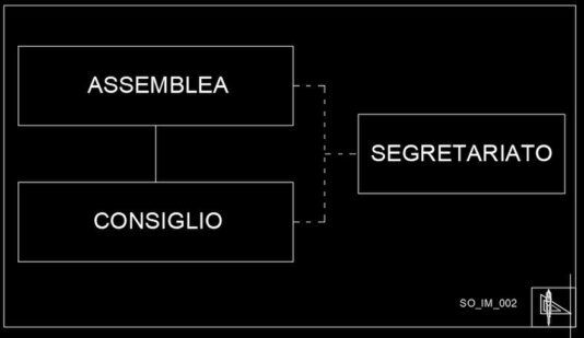 Assemblea e Consiglio