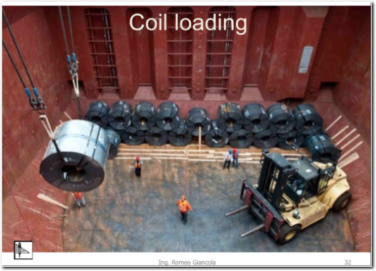 Coils