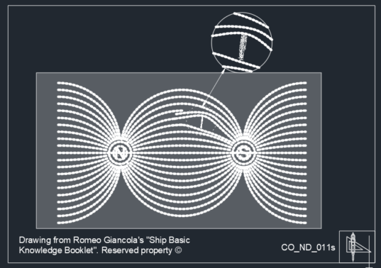 Magnetico