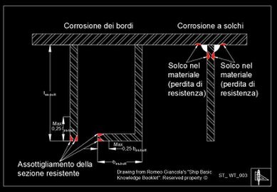 Corrosione di strutture resistenti, alle estremità ed alla base di connessione