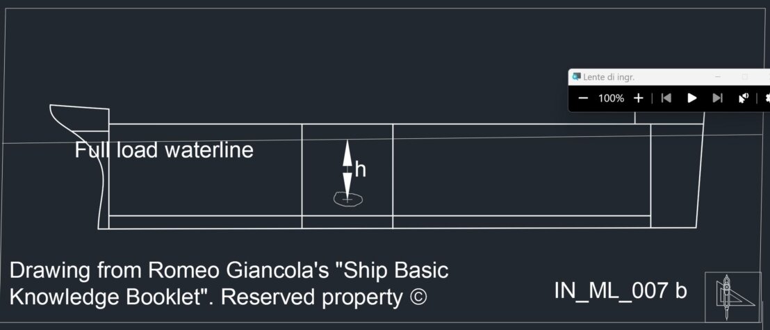 Portata della  falla