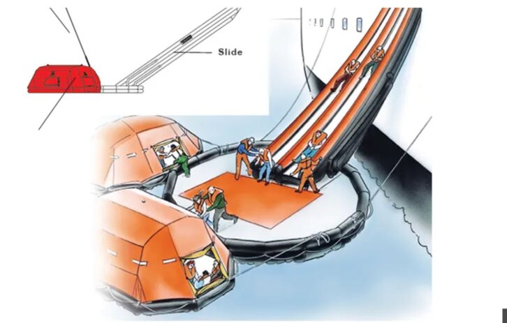 Sistema di evacuazione marittimo