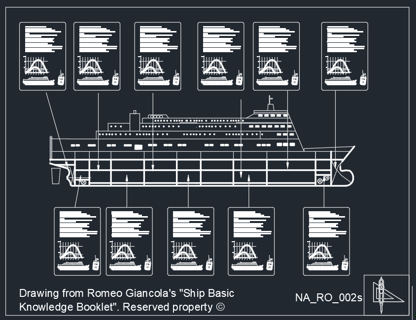 Informazioni stabilità