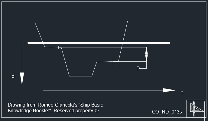 ASTM_E_18 hardness evaluation procedure