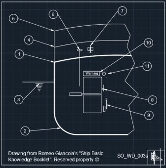 WTD telecomando di chiusura sopra ponte paratie