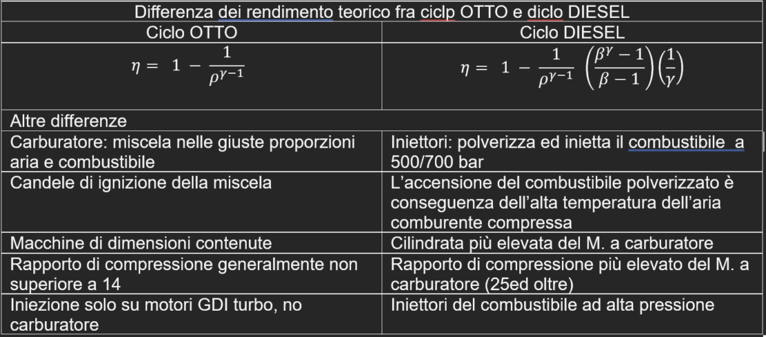 Comparazione fra iparametri salienti del ciclo Otto e ciclo Diesel