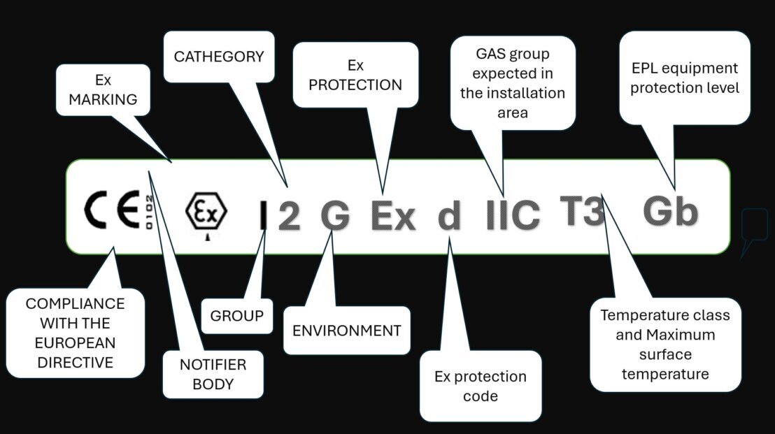 ATEX CE Marking most recent release