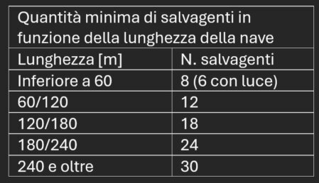 Lifebuoy minimum