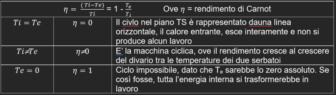 Simboli adottati per il rendimento del motore di Carnot comparato con altri