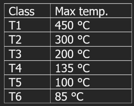 table of class of maximum temperature