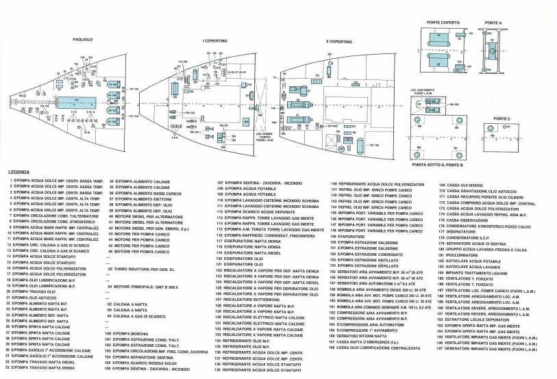 Ispezioni direttore macchina