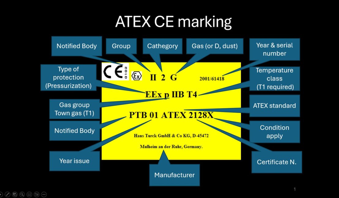 Example of CE mark label, details are evidenced