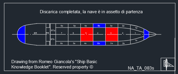 Pronta alla partenza