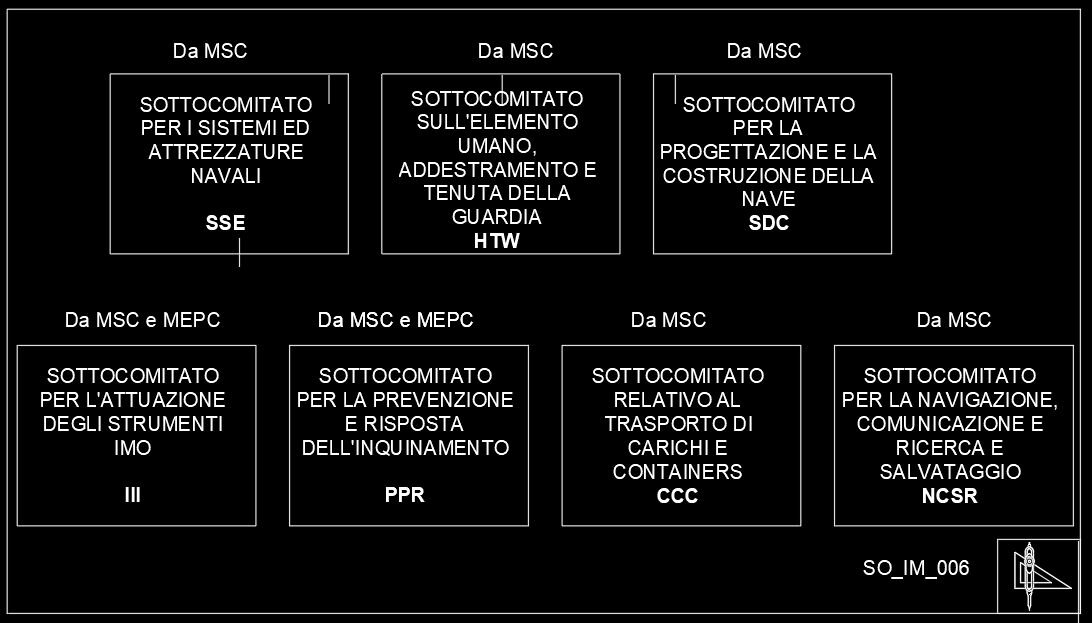 Alcuni di essi dipendono da MSC ed altri anche da MEPC